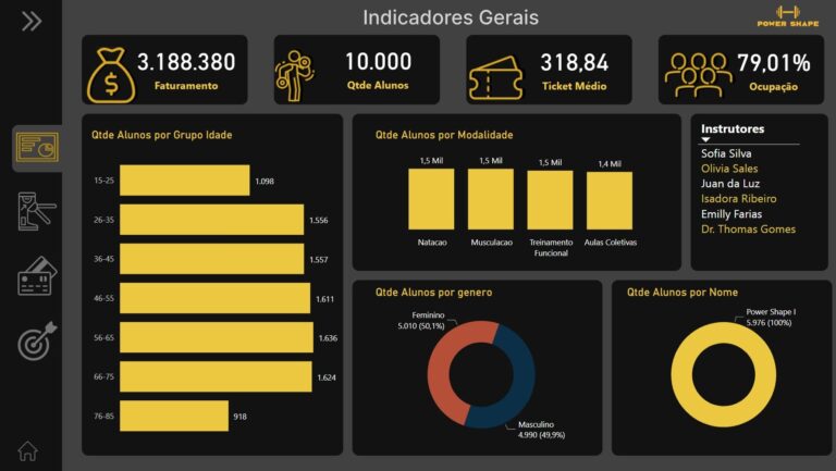 2. Indicadores Gerais