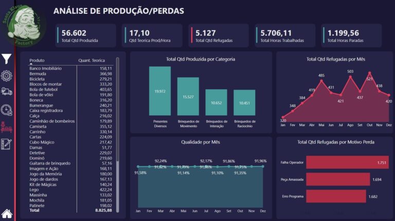 4.4 Analise de Preducao - Perdas