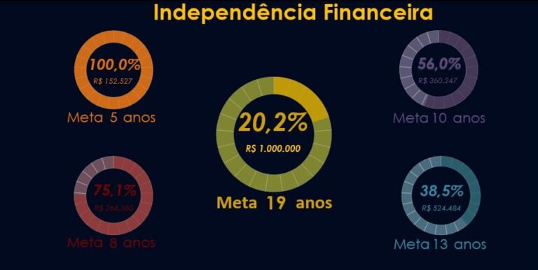 O que sao dash