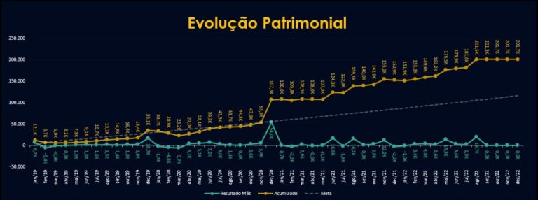 O que sao dash2